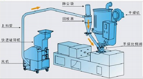 废旧塑料再生机与真空测量控制仪