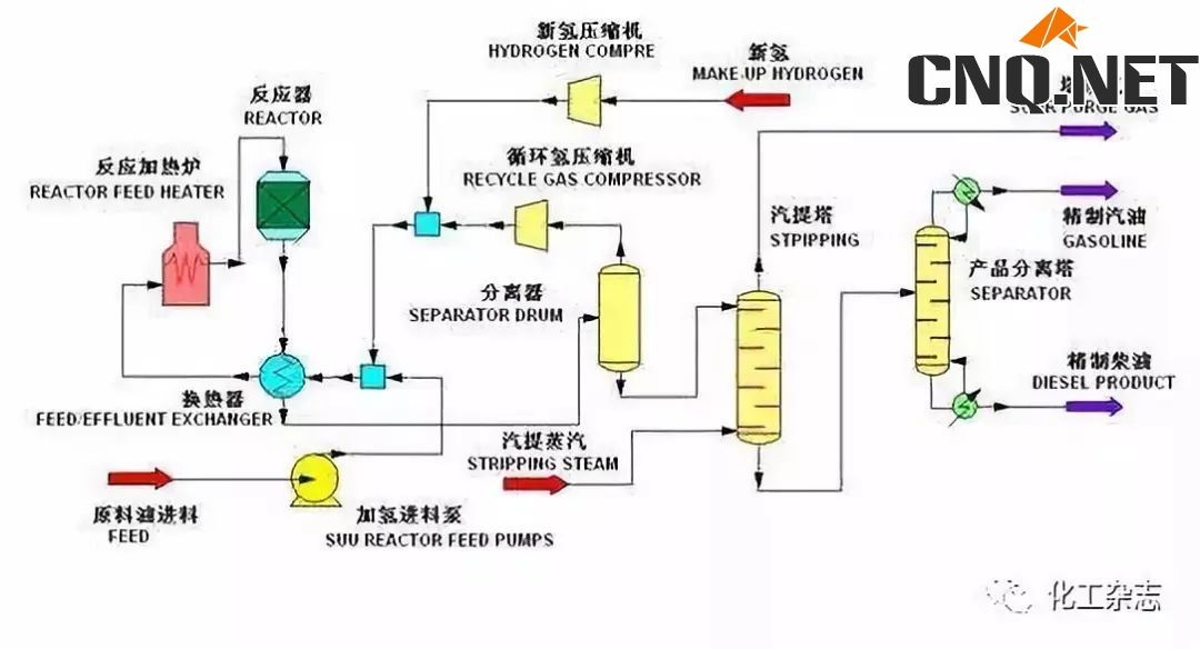 末香与石油生产塑料全过程