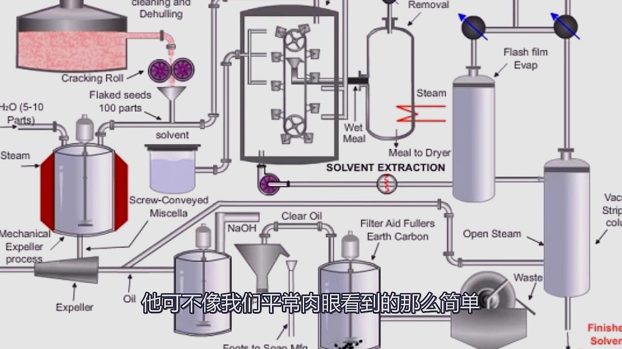 末香与石油生产塑料全过程