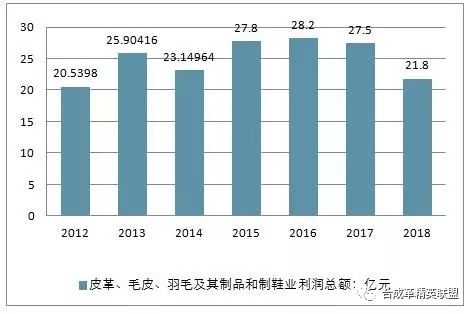 内燃机与皮革、毛皮、羽毛及其制品和制鞋业属于什么行业