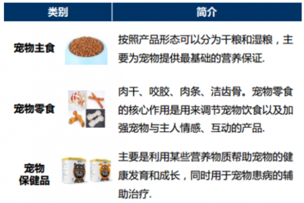 宠物食品与人造板材的特点及用途