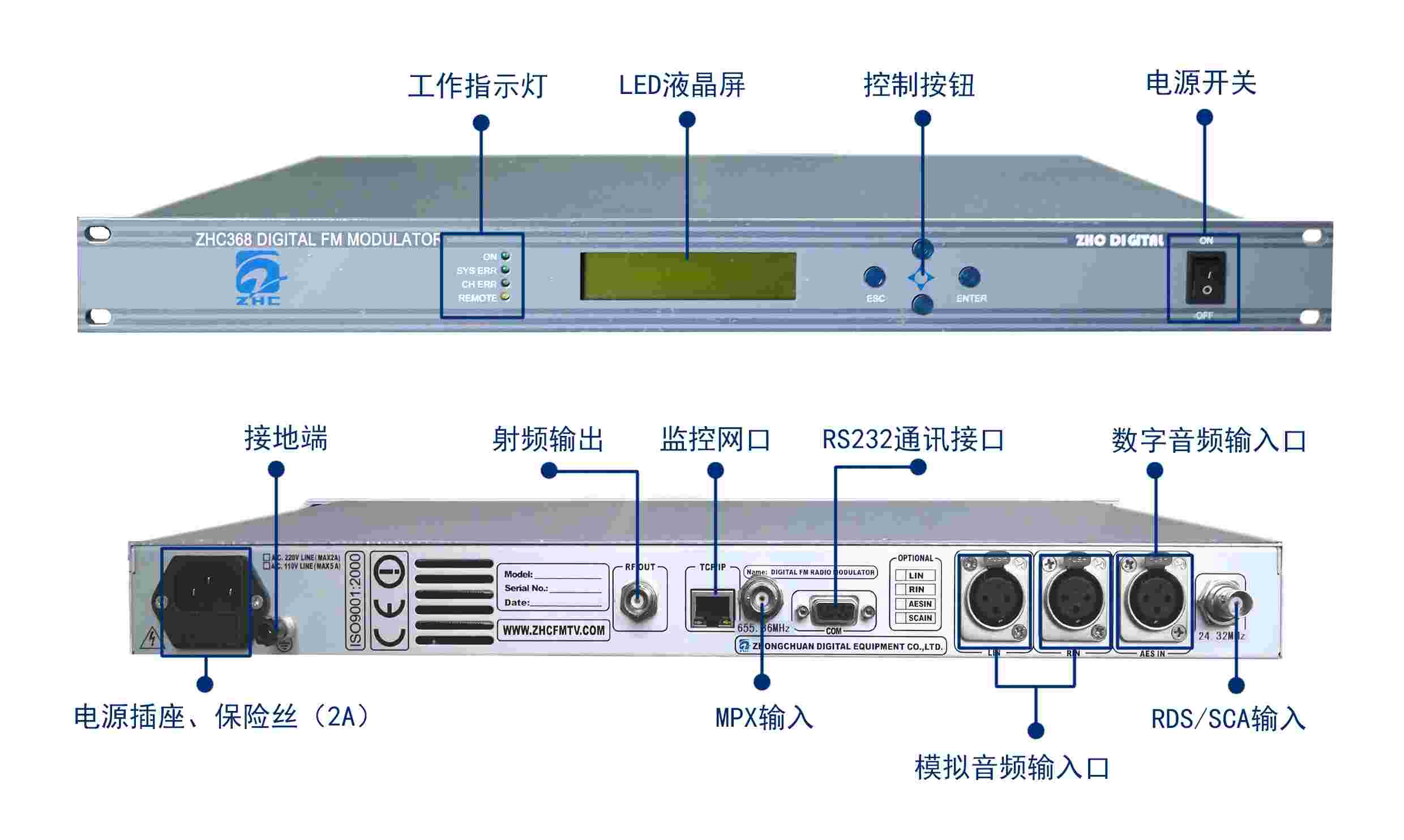 服务指南与广电调制解调器