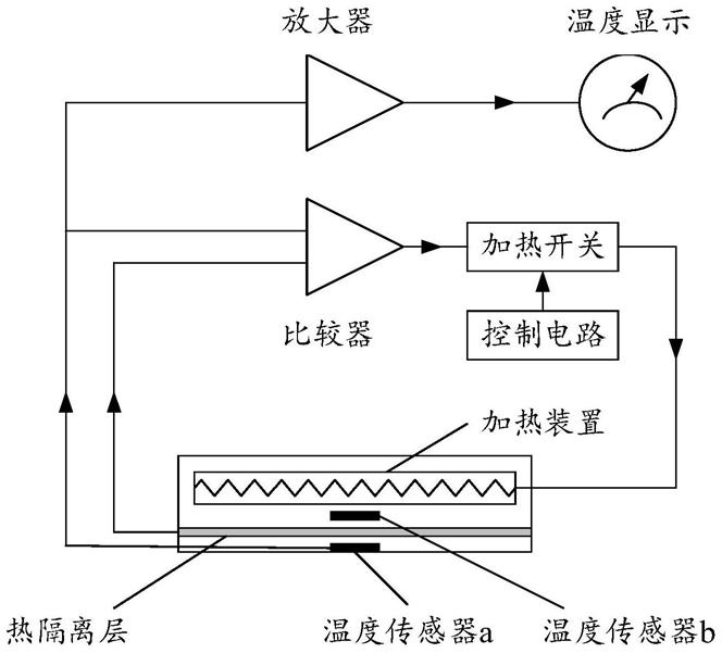 稳压器与非接触式体温测温仪