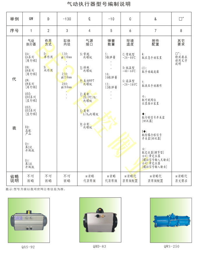 气动执行器与箱包配件与发热底盘与仪器防爆等级的关系是什么