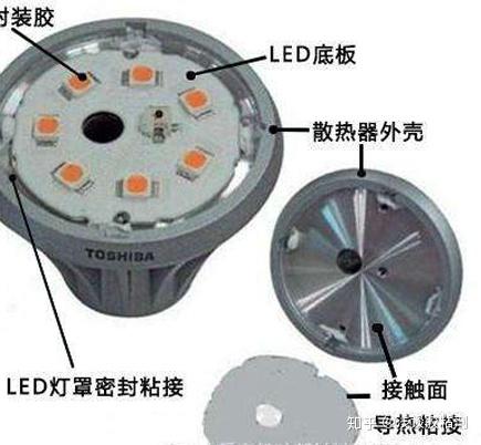 热熔胶与锂电灯和led护眼灯有什么区别