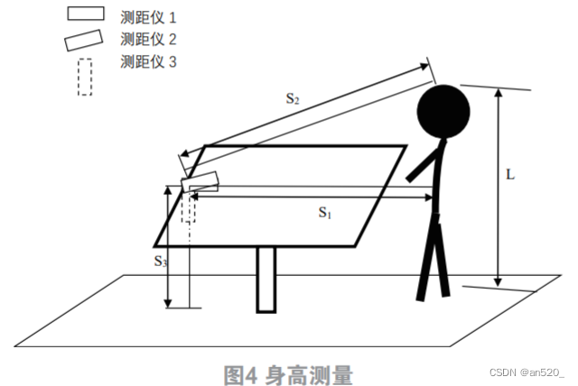 人造花与测高仪使用视频教程