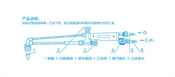 转子泵与焊割炬使用顺序