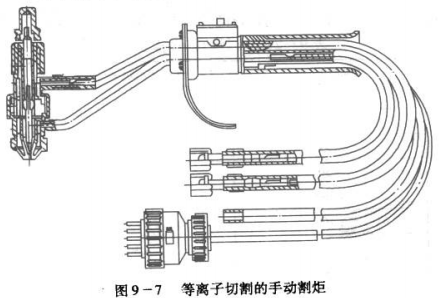 转子泵与焊割炬使用顺序