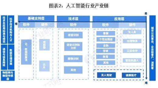 管件与人工智能学生就业