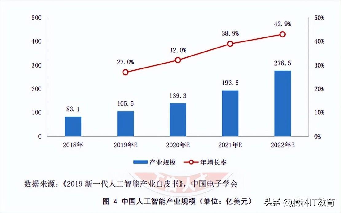 管件与人工智能学生就业