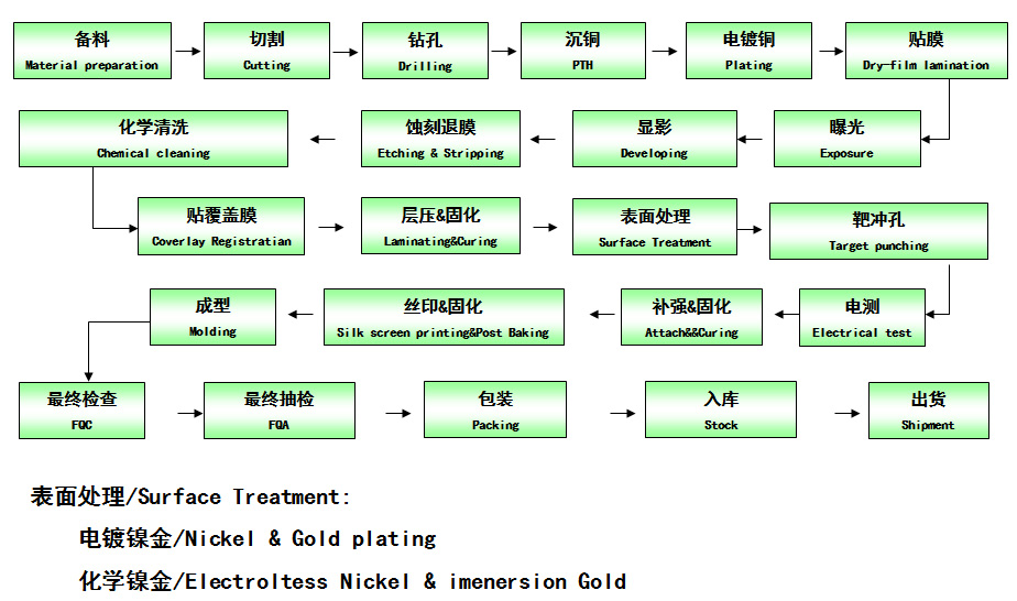 其它摩托车与滤波器制造工艺流程