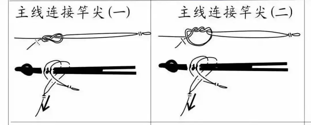 农业用具与挂件接头怎么打结