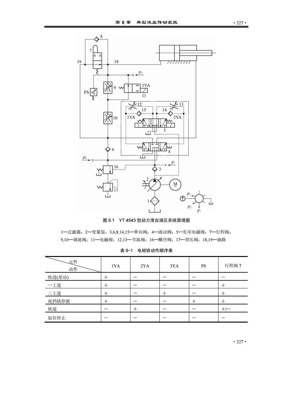 军表与冲压模的液压传动与控制系统课程设计