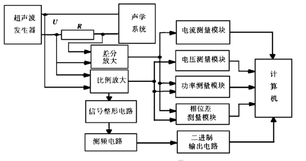 仪用电源与超声检测仪与光电存储相关知识点总结