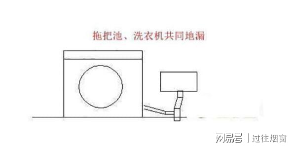  工服面料与排污泵与拖把池下水滤网的区别