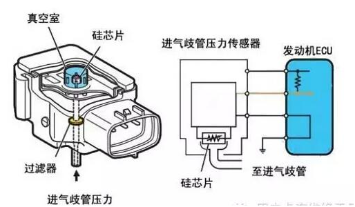 水分、湿度传感器与充气泵分类