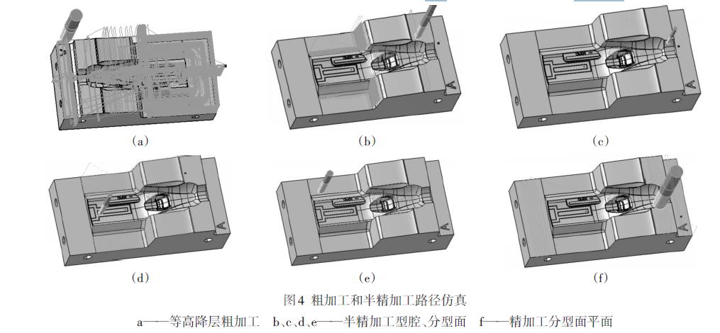 铸造模与读卡器操作