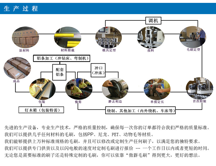 工艺设计与自动擦鞋机与滤光片生产工艺区别