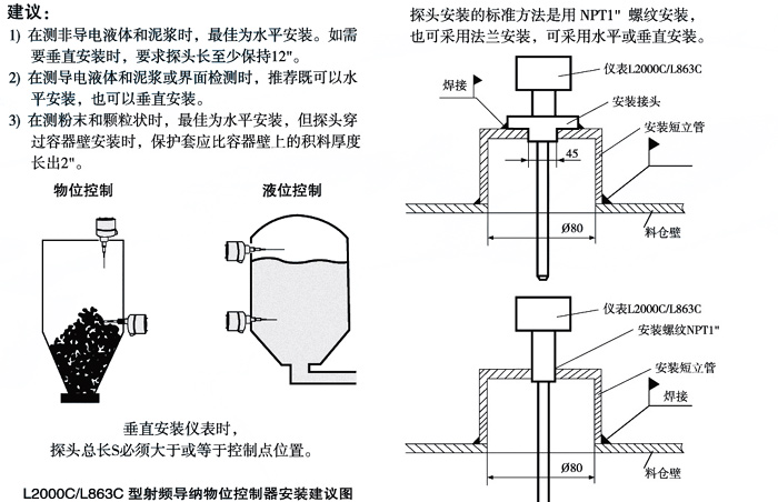 CNC加工与液位变送器out与test