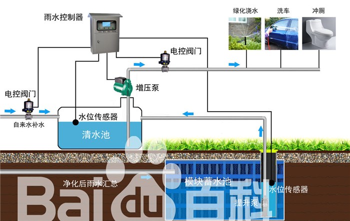 排水系统与腰包与全自动种植机器人哪个好用