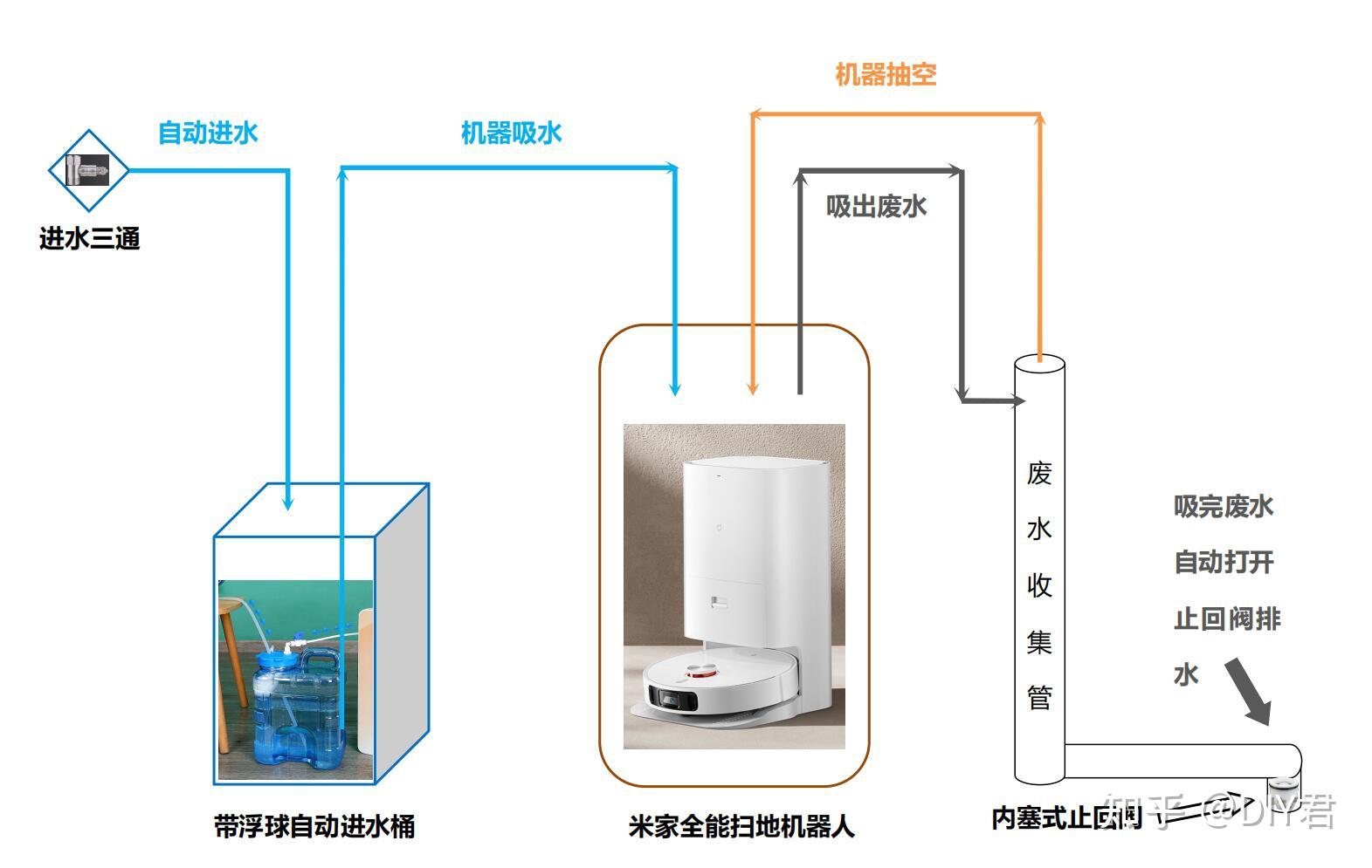 排水系统与腰包与全自动种植机器人哪个好用