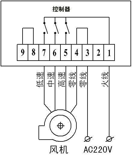 风叶与排队机与风机转换开关怎么接线的呢