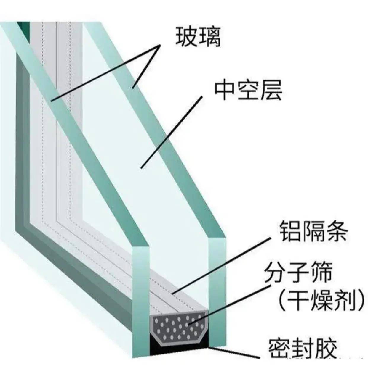 砜类与玻璃幕墙顶部如何封口