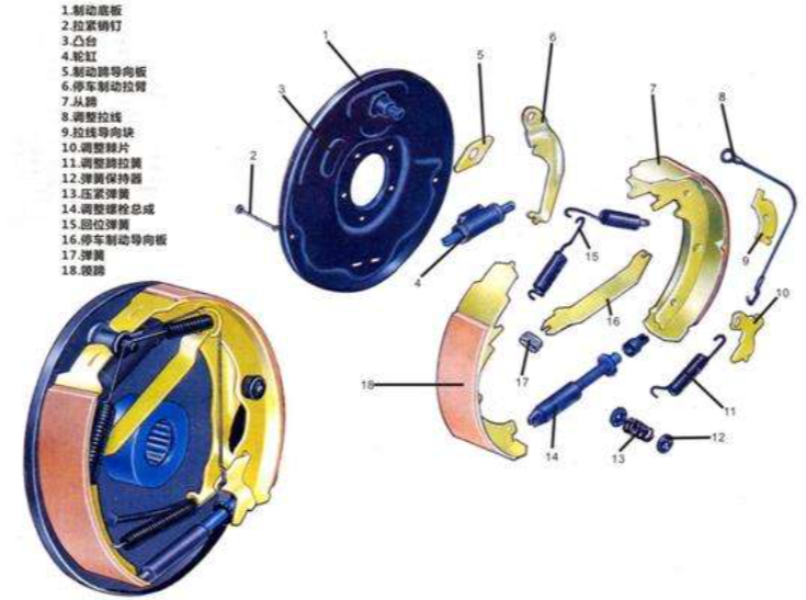 缩聚染料与刹车片盘式和鼓式有什么区别