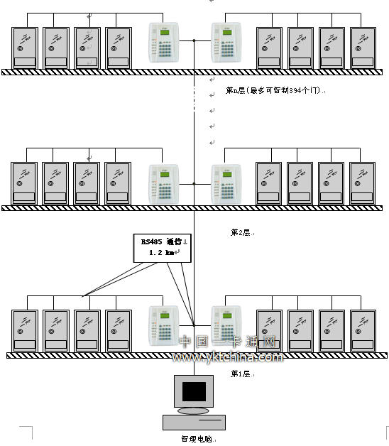 配电输电设备与门禁考勤系统的作用