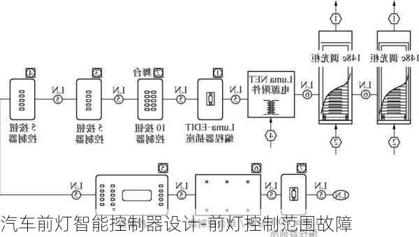 机床灯具与汽车智能电子调节器