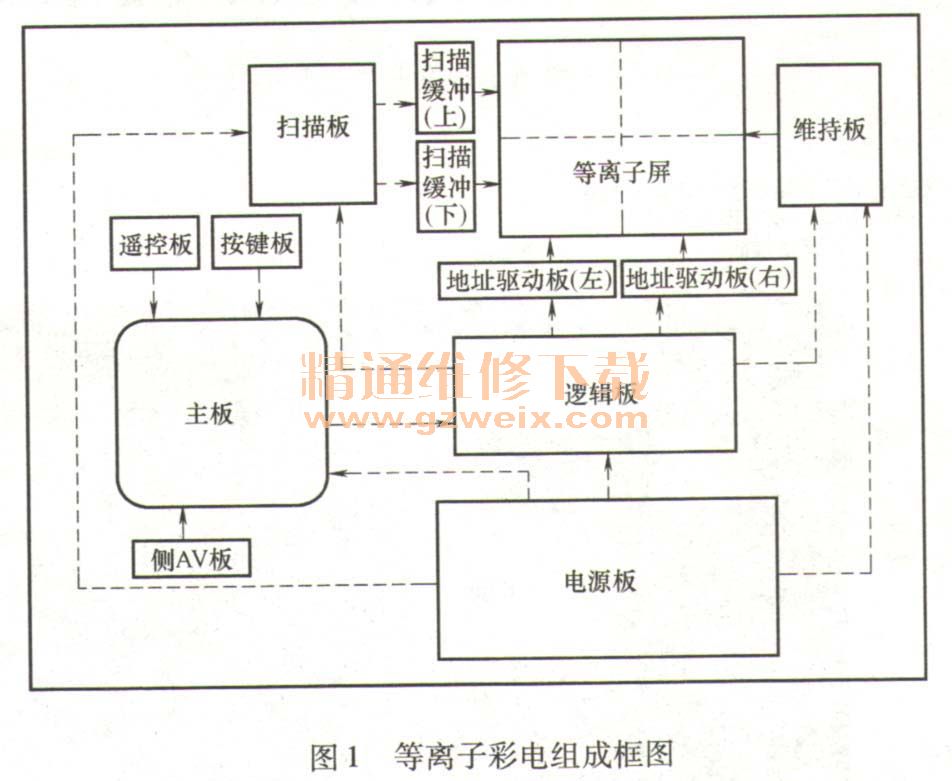 化妆包与等离子电视工作扫描原理图