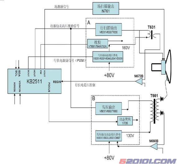 化妆包与等离子电视工作扫描原理图
