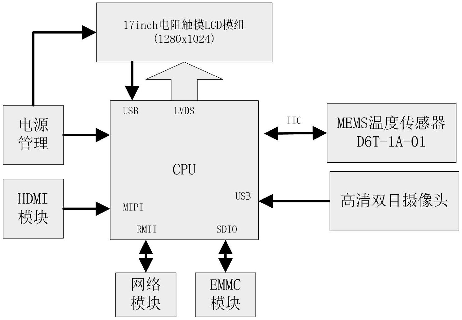 休闲娱乐与温度传感器技术