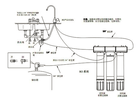 硅橡胶类与净水器电线路怎么安装图解