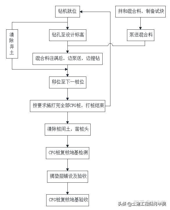 定时器与头套与金属包装机械与桩工机械包括哪些工艺