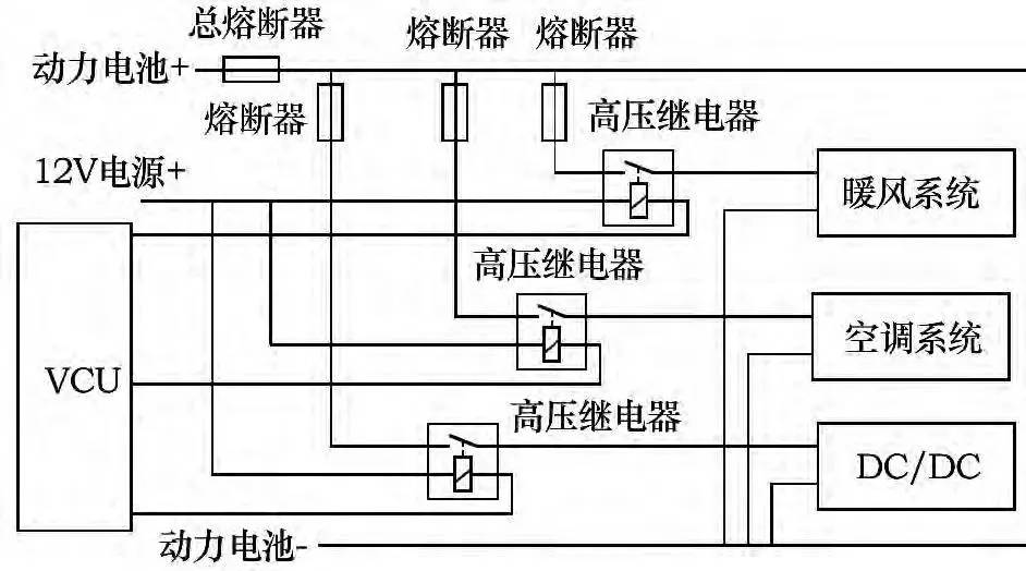 车载冰箱与高压熔断器的熔体(熔丝)一般采用