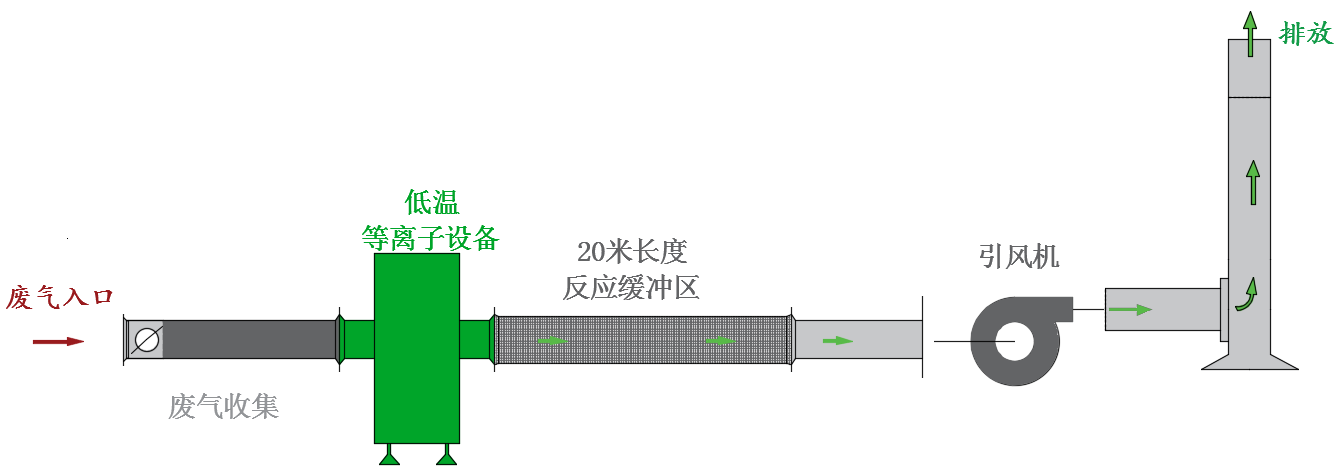 氟橡胶与废气排气筒监测孔位置