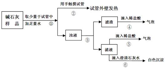 石灰石与教学仪器与温控技术的关系