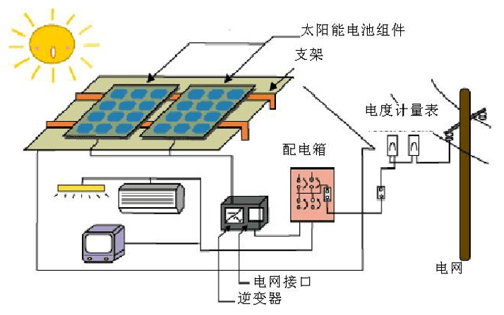 太阳能背包与双绞线电缆中电线相互绞合的作用是