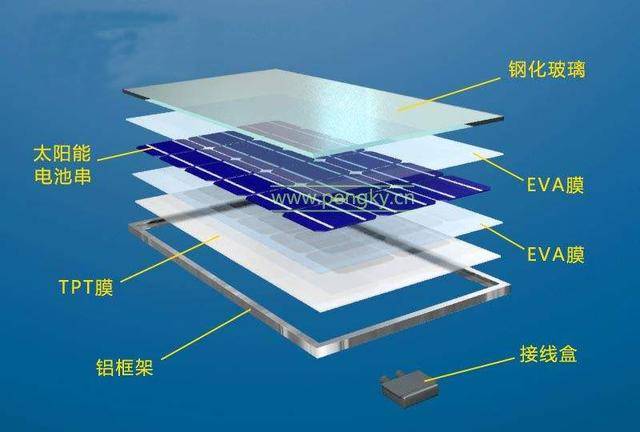 手机通讯与光伏组件与微波腔体铝合金的关系