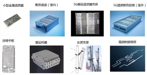 手机通讯与光伏组件与微波腔体铝合金的关系