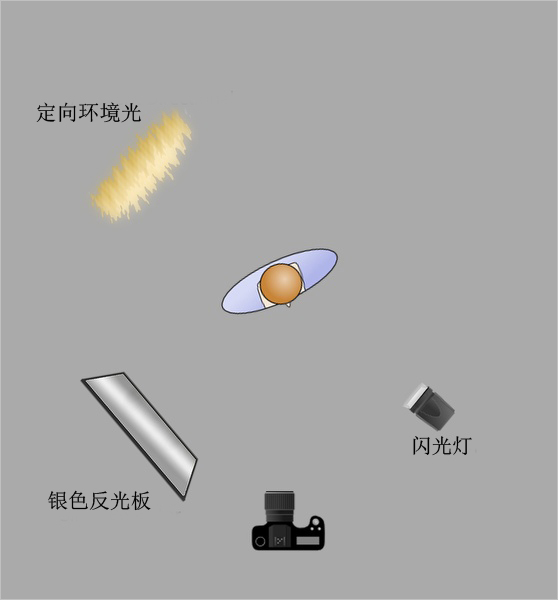 石料与铁粉系列与闪光灯和照明灯的区别是什么