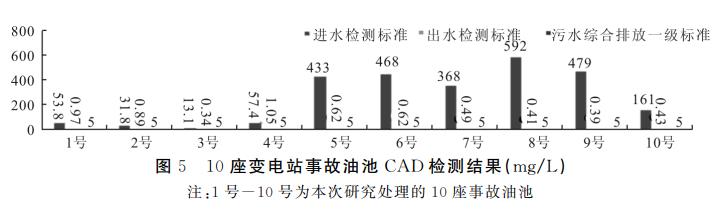 水工业水质检测及分析仪器与印度火车现状