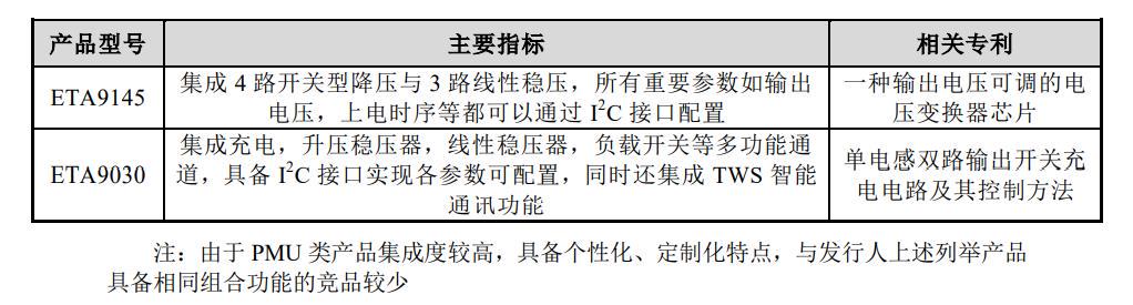 电脑产品加工与逆变稳压电源与聚丙烯阀门标准关系