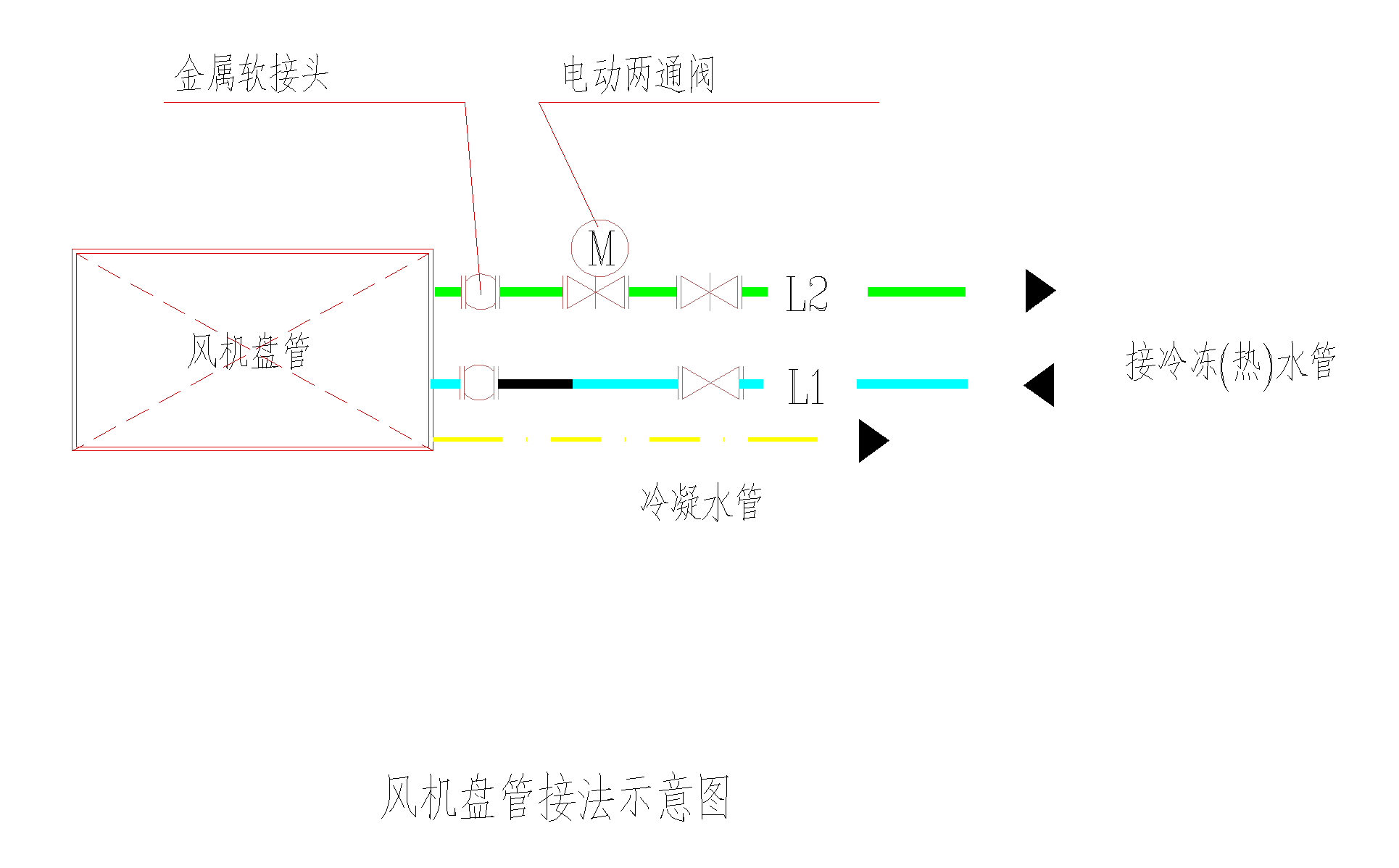 沙子与风机盘管地线怎么接