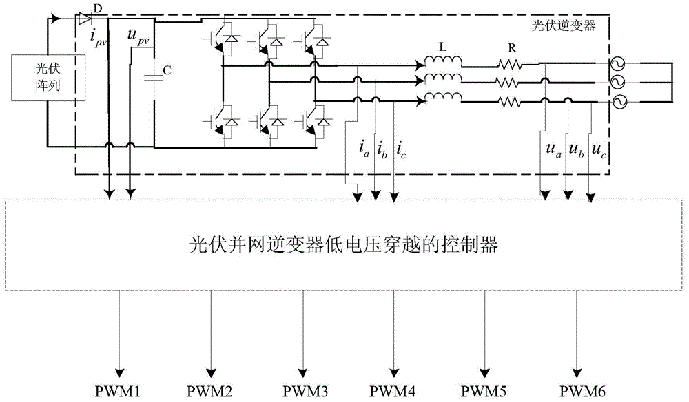 逆变器与负荷开关大小