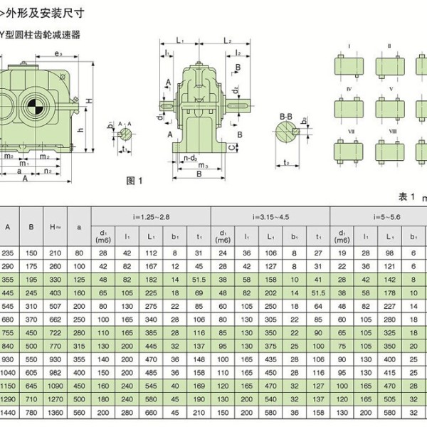 野餐包与减速器的模数是什么意思