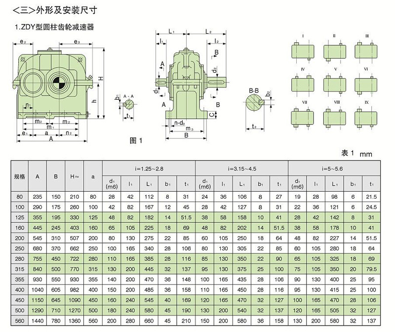 野餐包与减速器的模数是什么意思