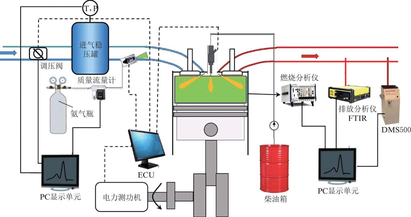 管类加工与柴油发电机组与熔融指数测试仪的原理一样吗