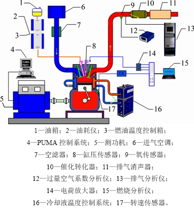 管类加工与柴油发电机组与熔融指数测试仪的原理一样吗